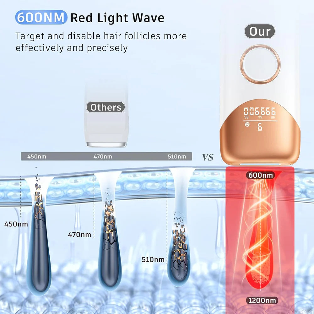 Ice-Cool Home Laser Hair Remover